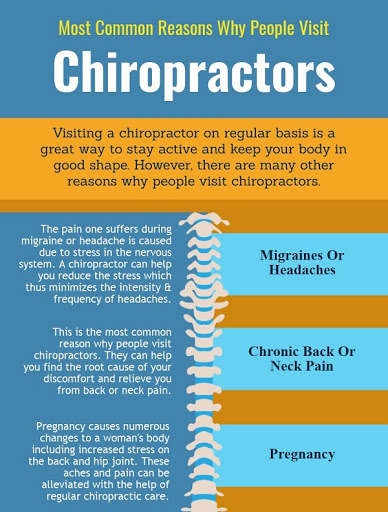 Visiting Chiropractor